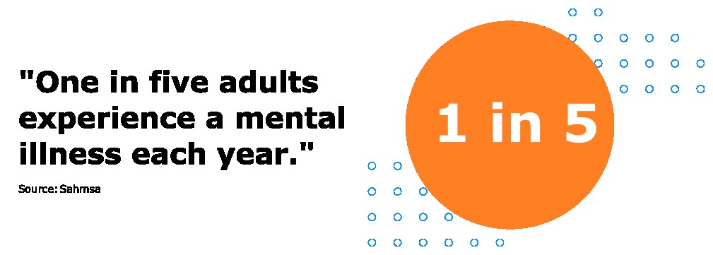 One in five adults experience a mental illness each year